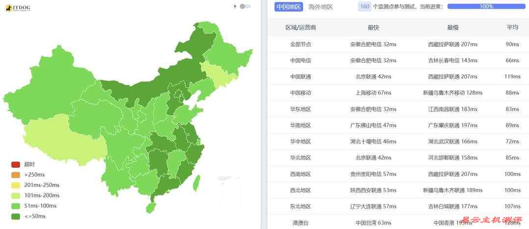 StarryDNS韩国VPS网络测试-全国三网Ping平均延迟