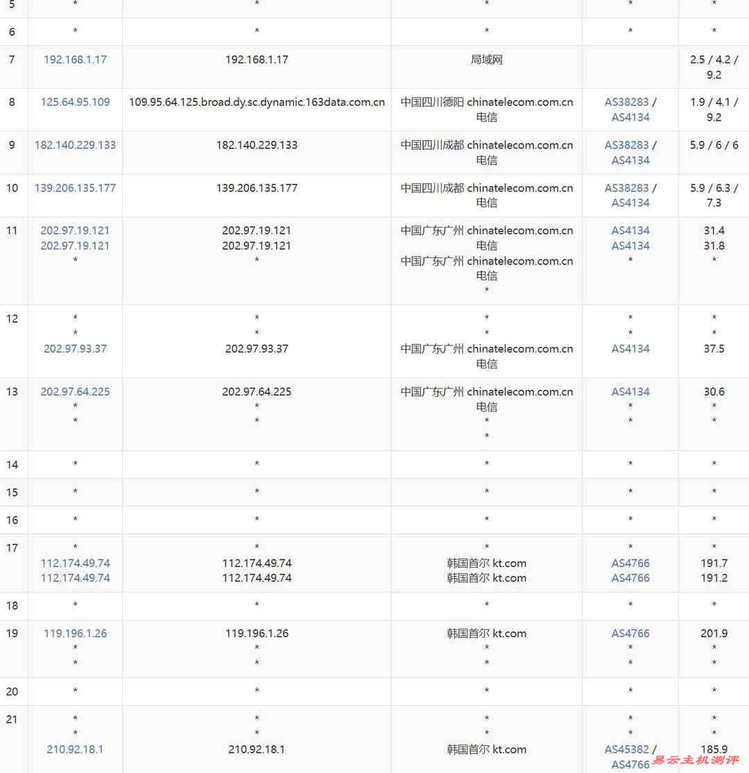 StarryDNS韩国VPS网络测试-电信去程路由