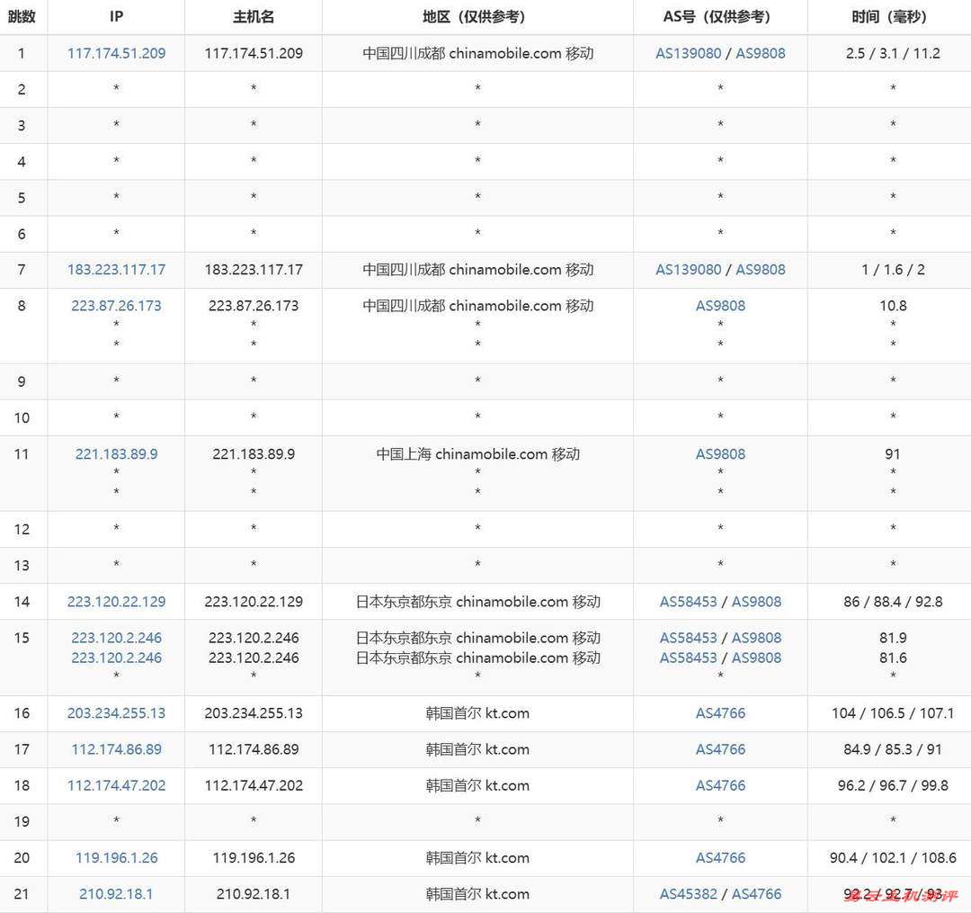 StarryDNS韩国VPS网络测试-移动去程路由