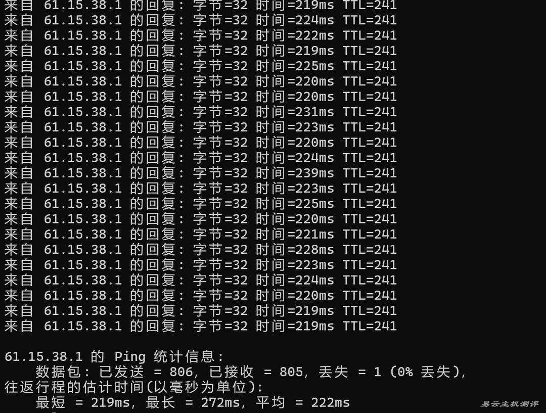 ByteVirt香港家宽VPS网络测试-本地Ping平均延迟