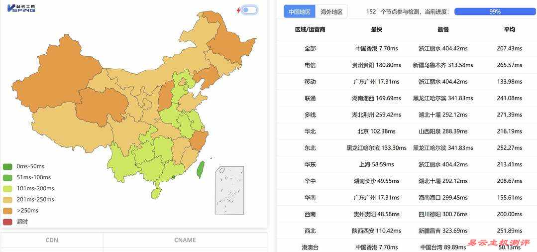 ByteVirt香港家宽VPS网络测试-全国三网Ping平均延迟