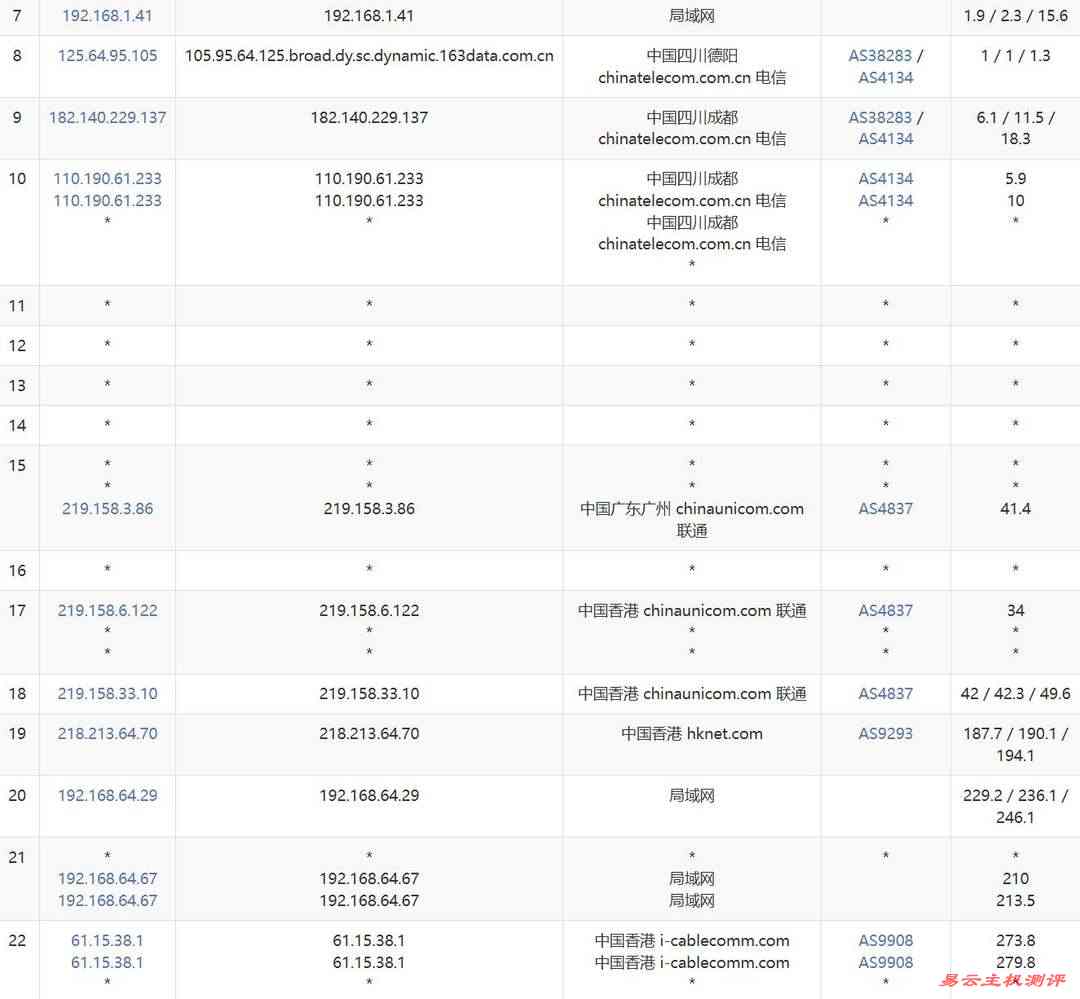 ByteVirt香港家宽VPS网络测试-电信去程路由
