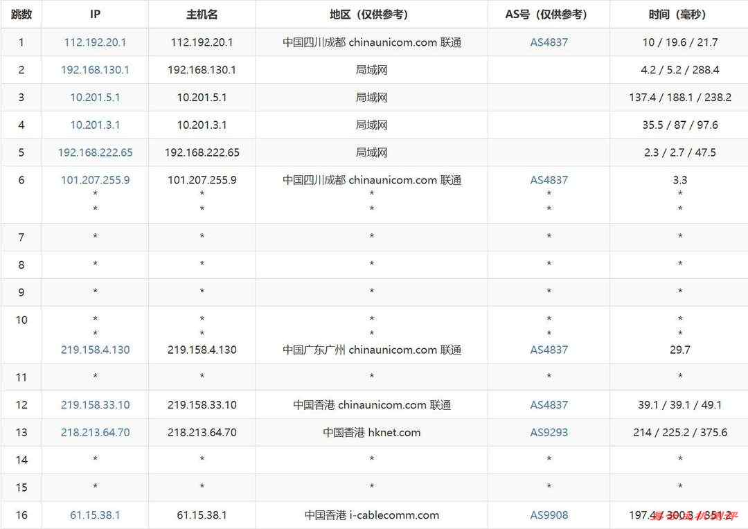 ByteVirt香港家宽VPS网络测试-联通去程路由