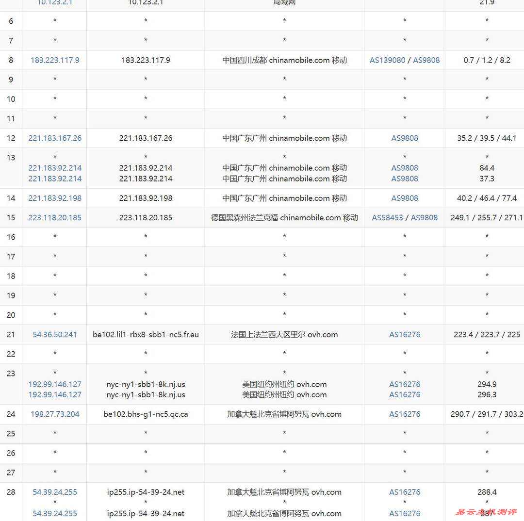 欧路云加拿大VPS网络测试-移动去程路由