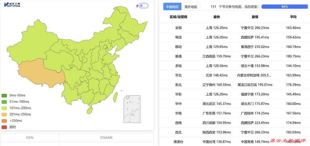 速科云美国VPS网络测试-全国三网Ping平均延迟