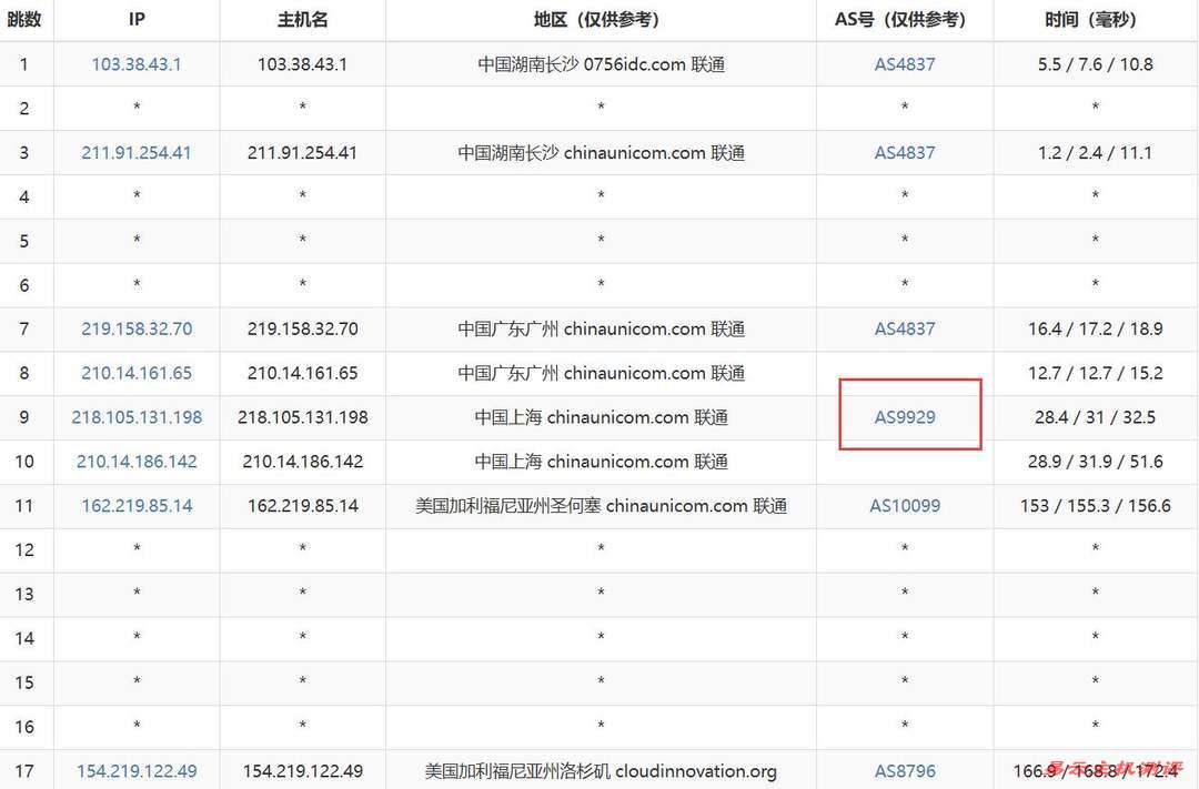 速科云美国VPS网络测试-联通去程路由