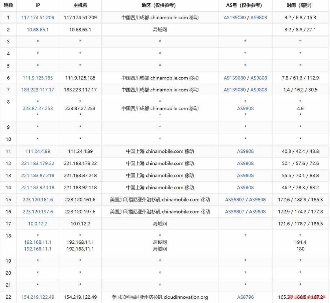 速科云美国VPS网络测试-移动去程路由