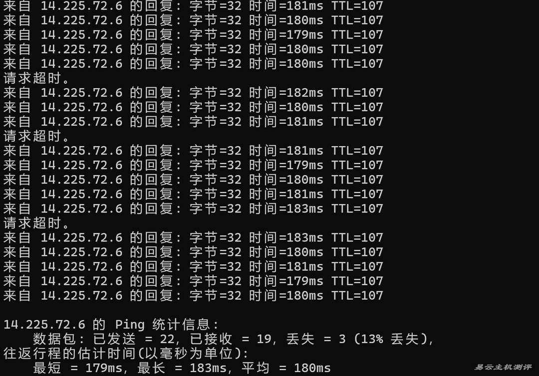 烟火云越南家宽VPS网络测试-本地Ping平均延迟