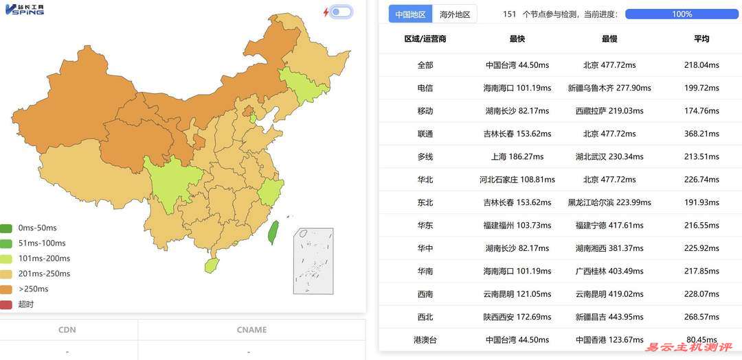 烟火云越南家宽VPS网络测试-全国三网Ping平均延迟