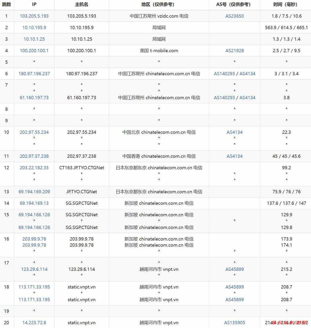 烟火云越南家宽VPS网络测试-电信去程路由
