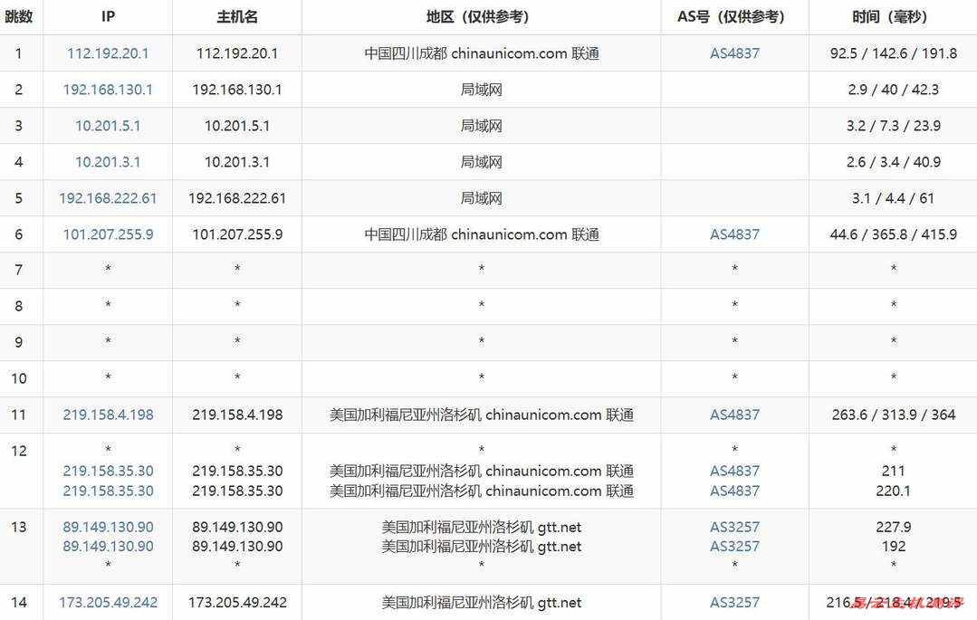 NovixLink美国VPS网络测试-联通去程路由