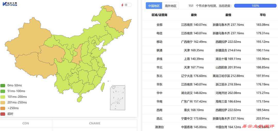 VPB美国站群服务器网络测试-全国三网Ping平均延迟