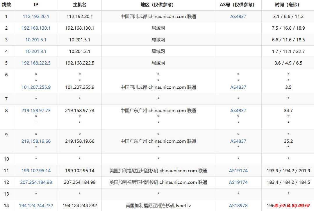VPB美国站群服务器网络测试-联通去程路由