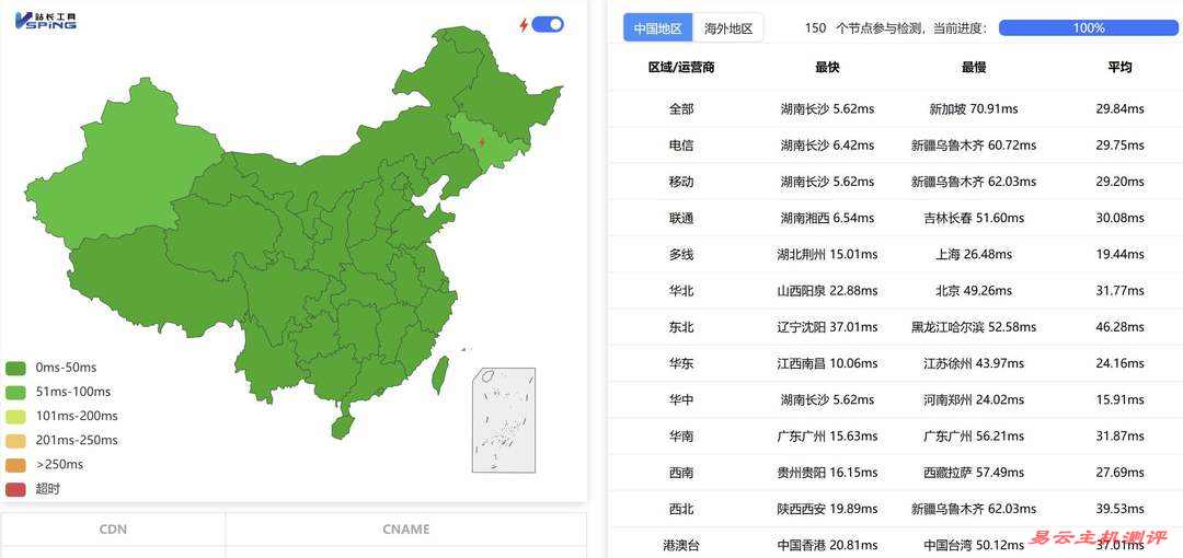 ZJI湖南独立服务器网络测试-全国三网Ping平均延迟