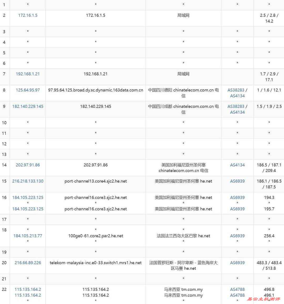 烟火云马来西亚家宽VPS网络测试-电信去程路由
