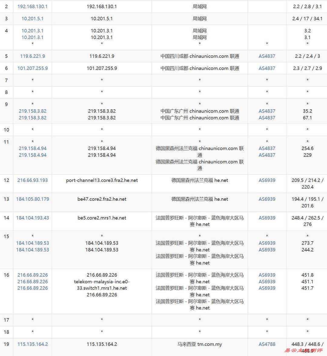 烟火云马来西亚家宽VPS网络测试-联通去程路由
