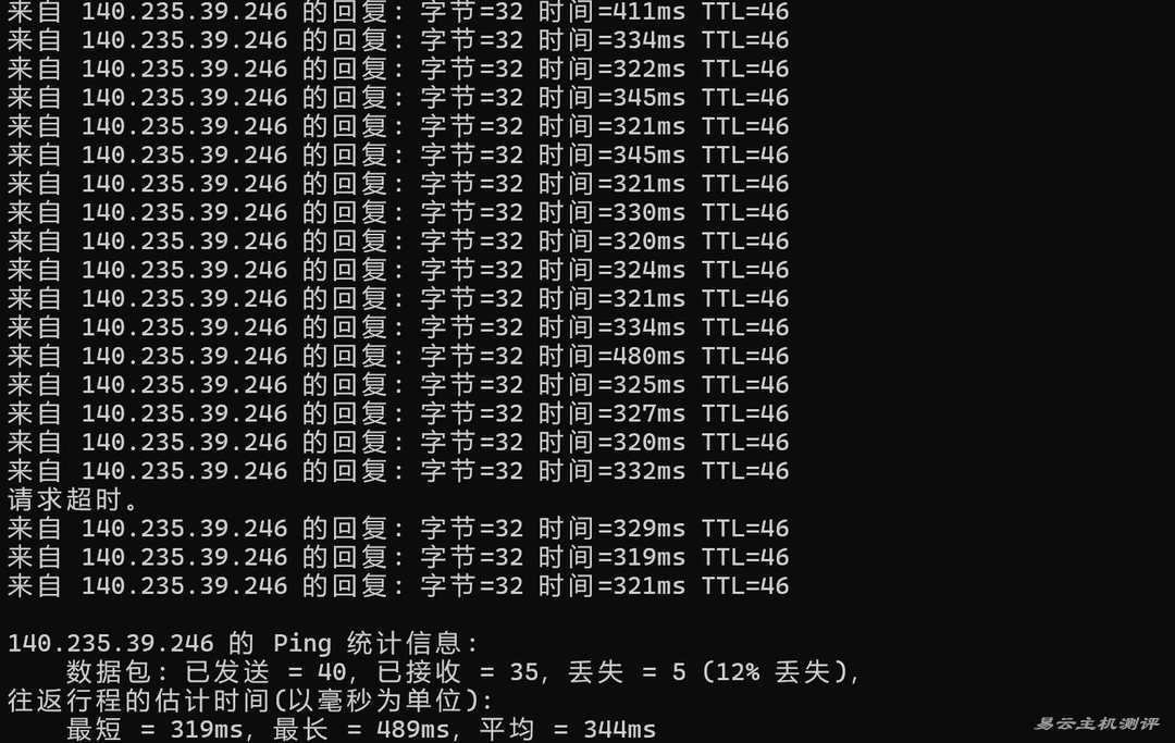 ByteVirt台湾VPS网络测试-本地Ping平均延迟