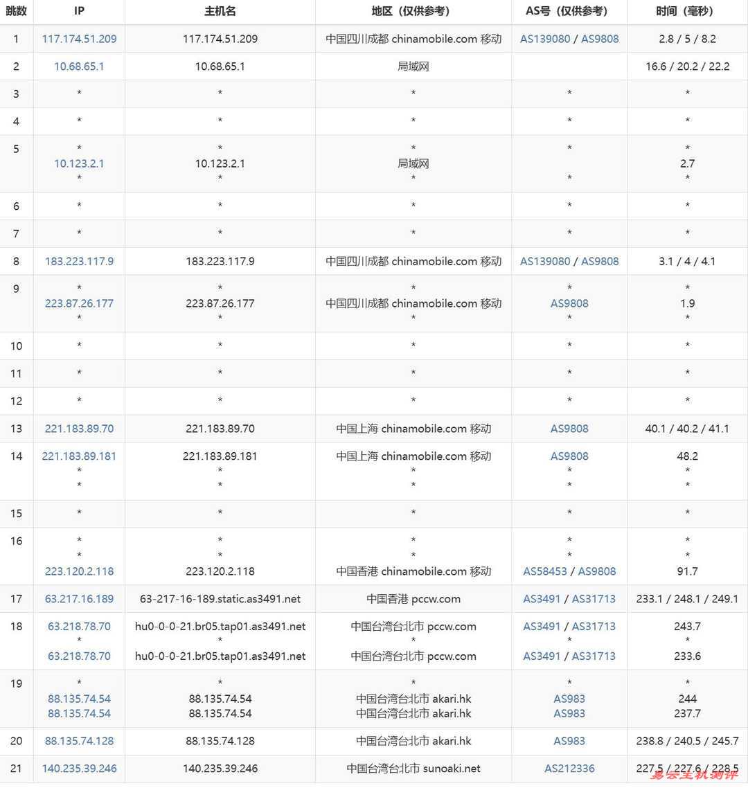ByteVirt台湾VPS网络测试-移动去程路由