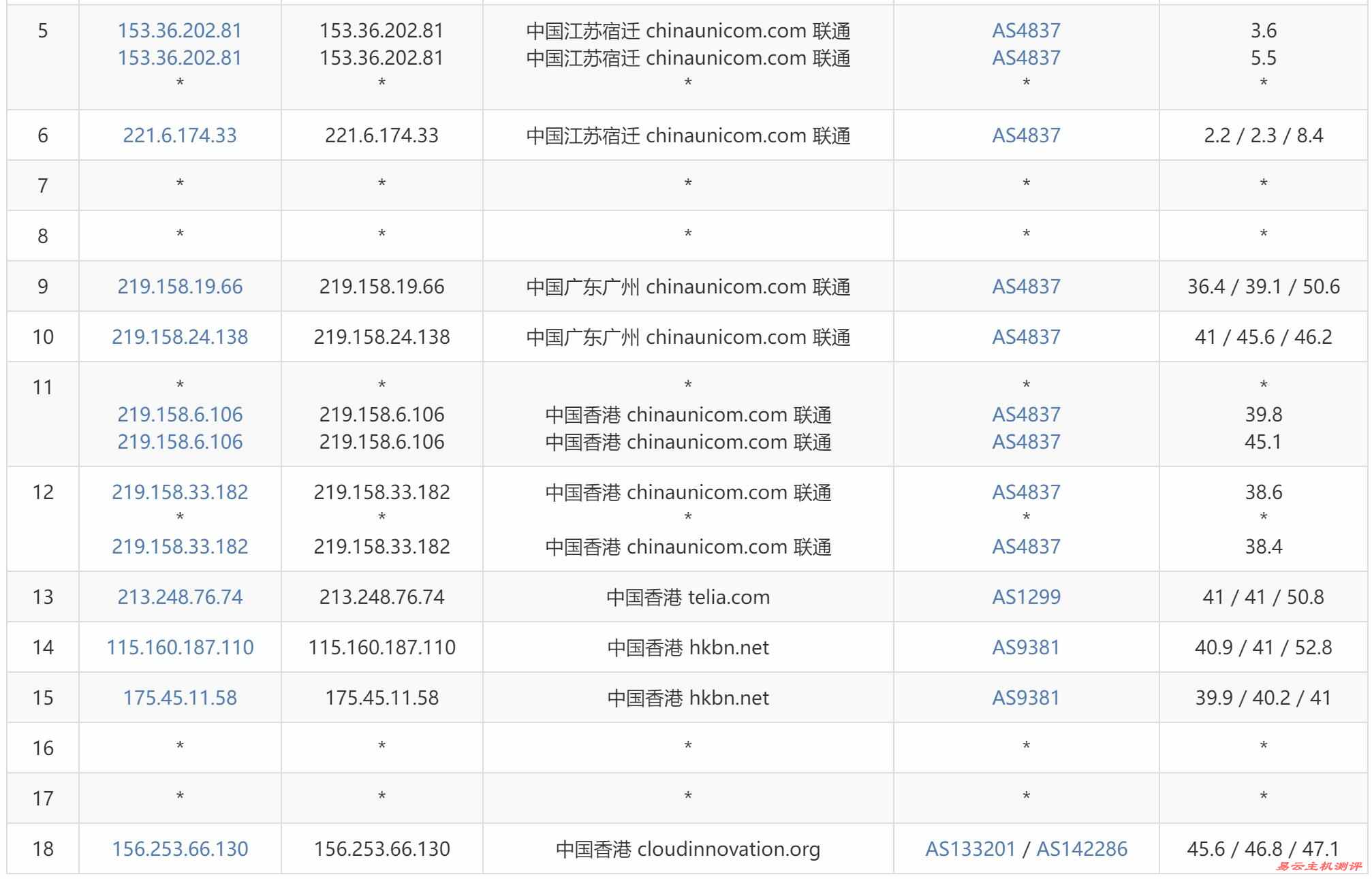 联通去程路由