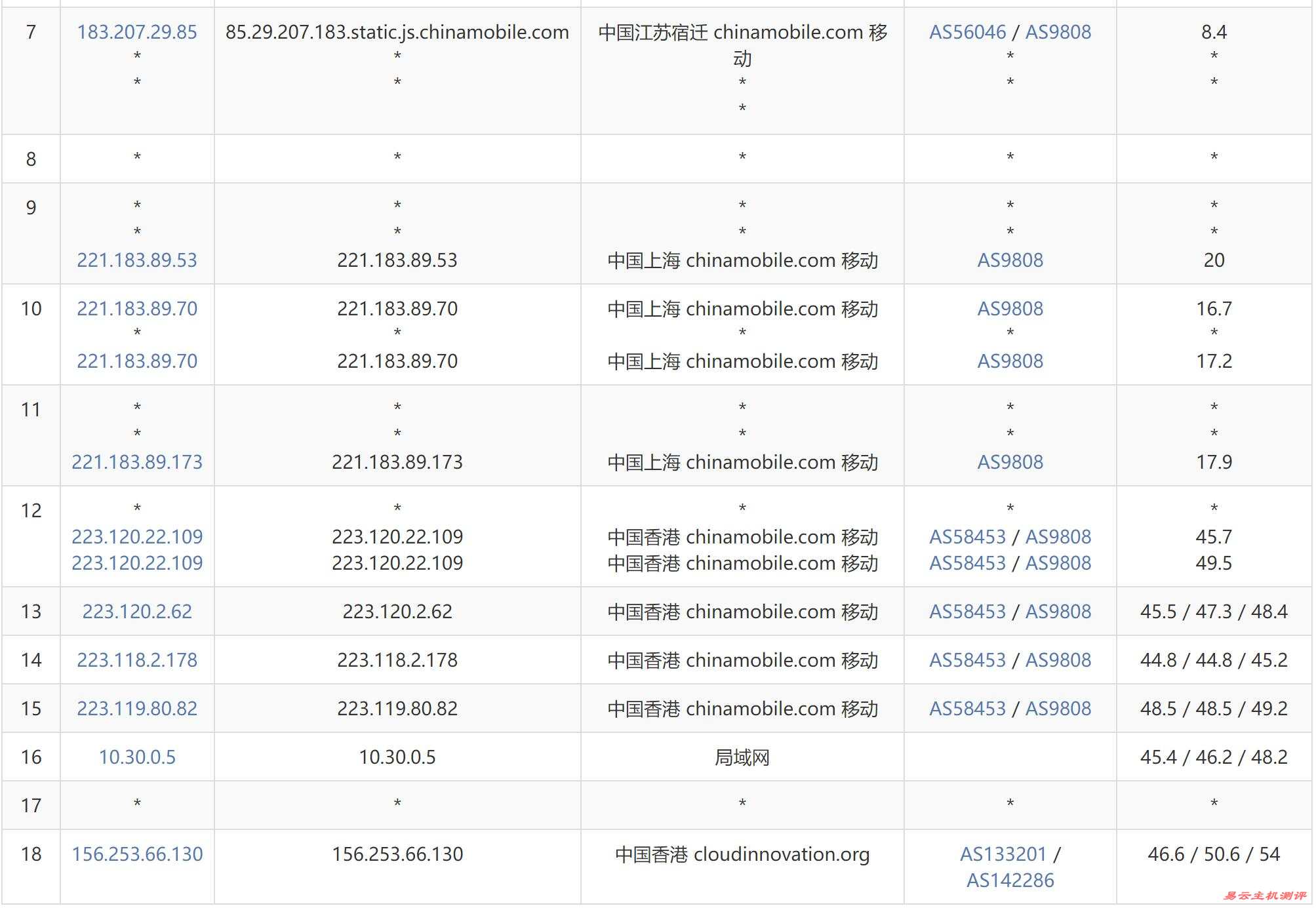移动去程路由