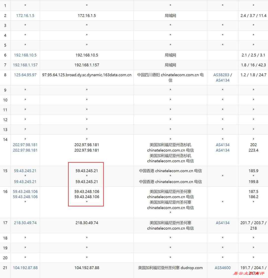 31IDC美国服务器网络测试-电信去程路由