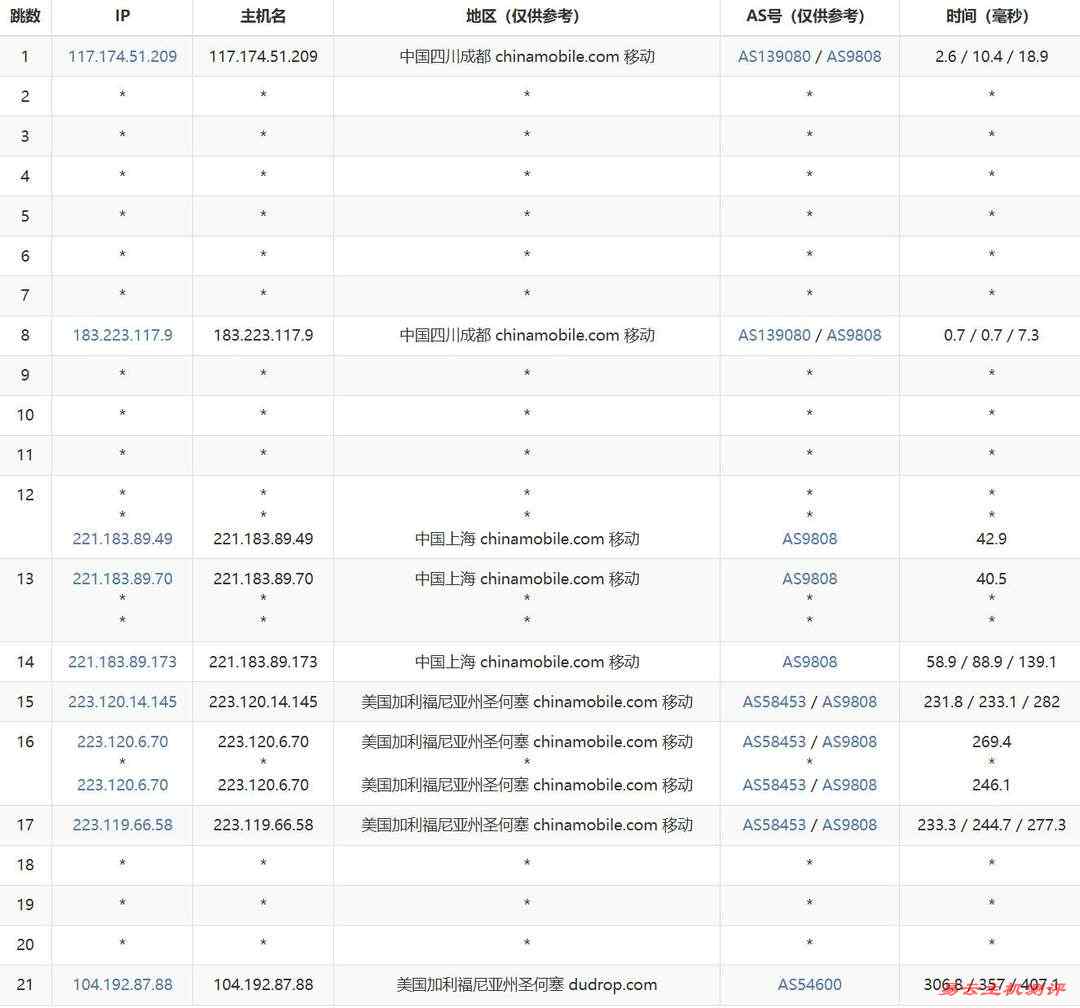 31IDC美国服务器网络测试-移动去程路由