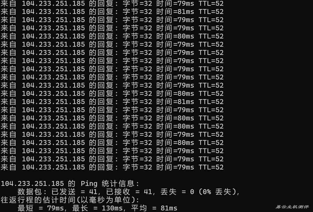 VPB马来西亚服务器网络测试-本地Ping平均延迟
