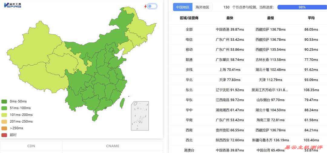 VPB马来西亚服务器网络测试-全国三网Ping平均延迟