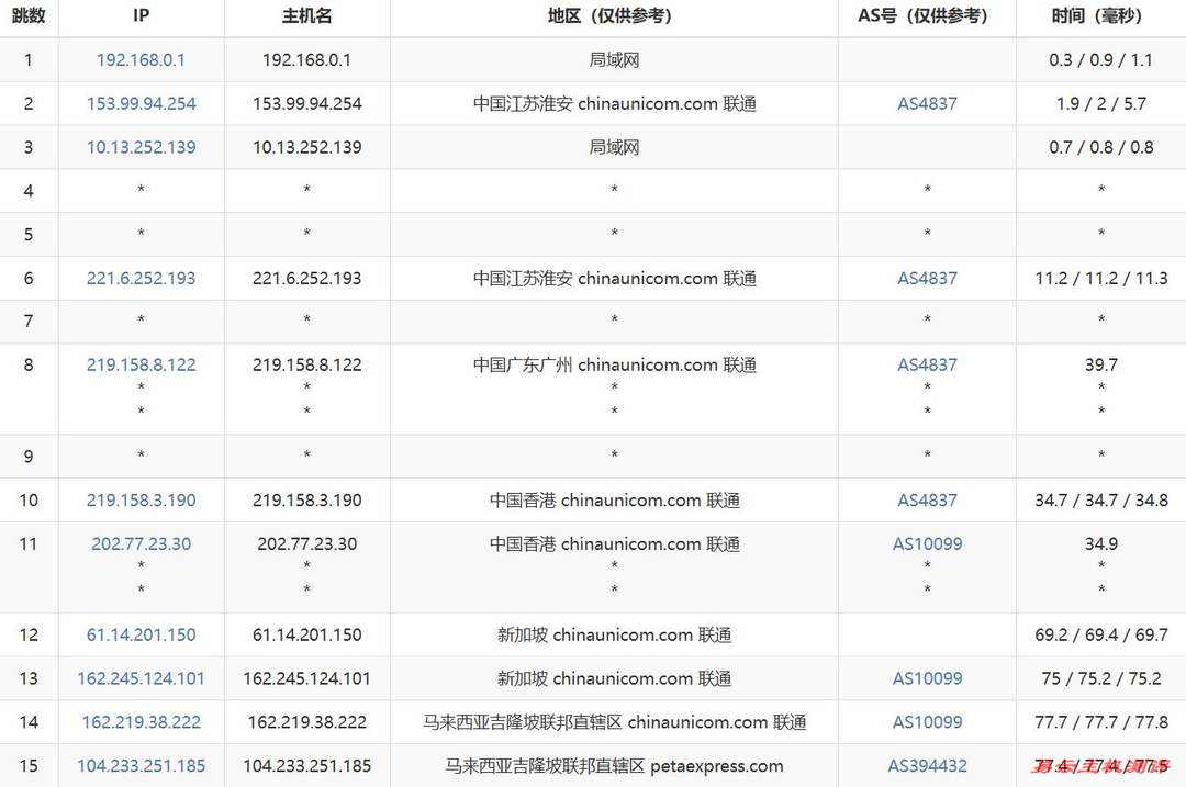 VPB马来西亚服务器网络测试-联通去程路由