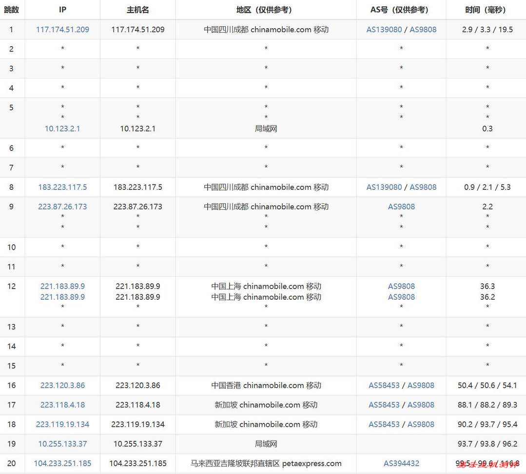 VPB马来西亚服务器网络测试-移动去程路由
