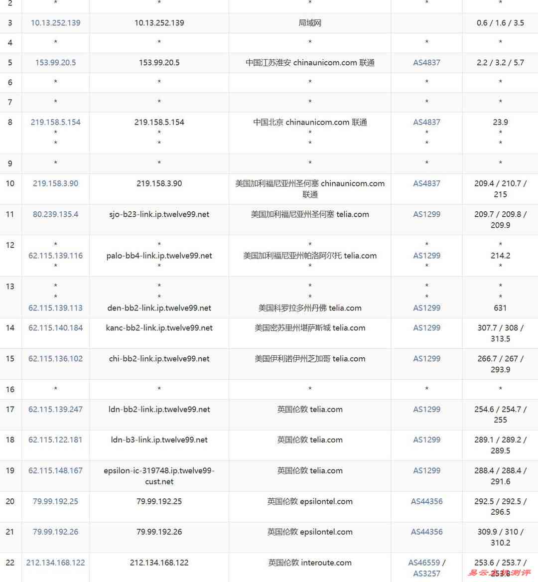 WePC英国VPS网络测试-联通去程路由