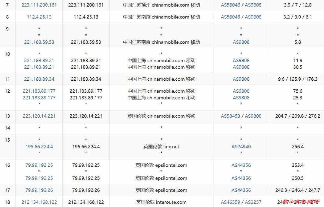 WePC英国VPS网络测试-移动去程路由