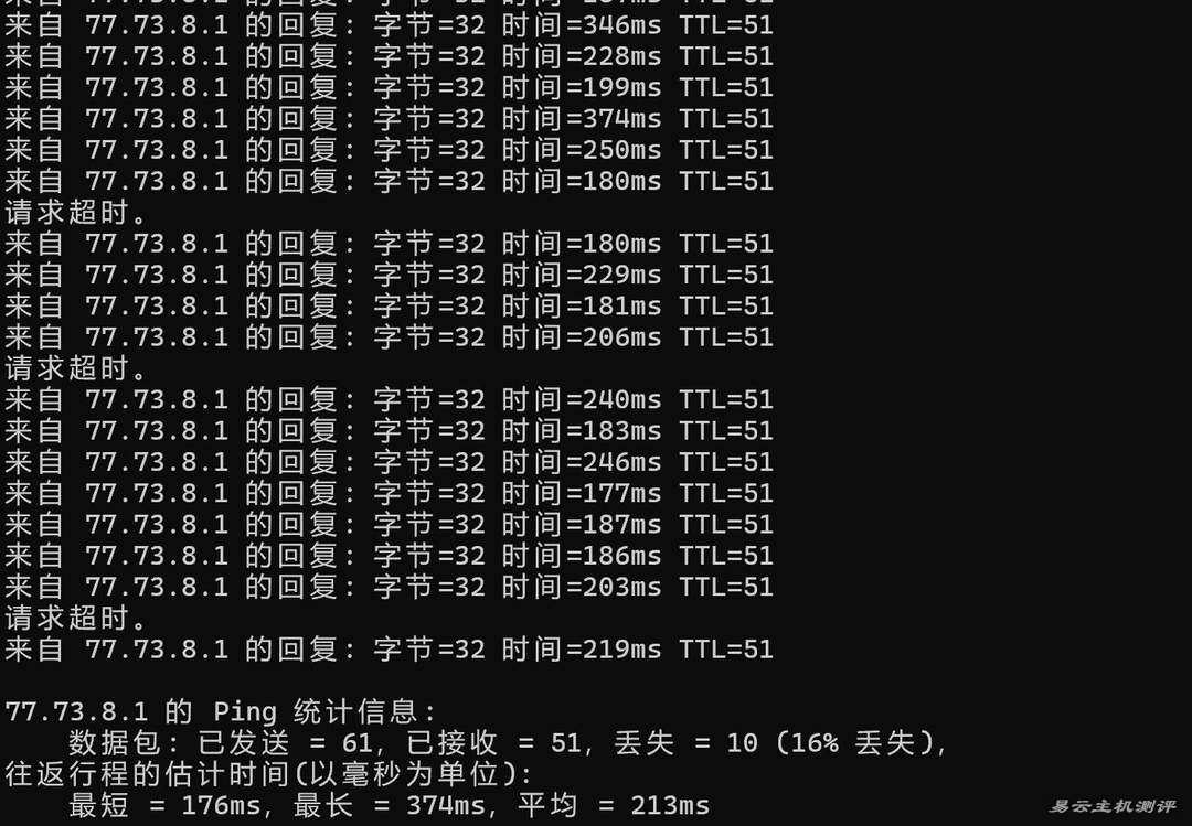 DediOne美国VPS网络测试-本地Ping平均延迟