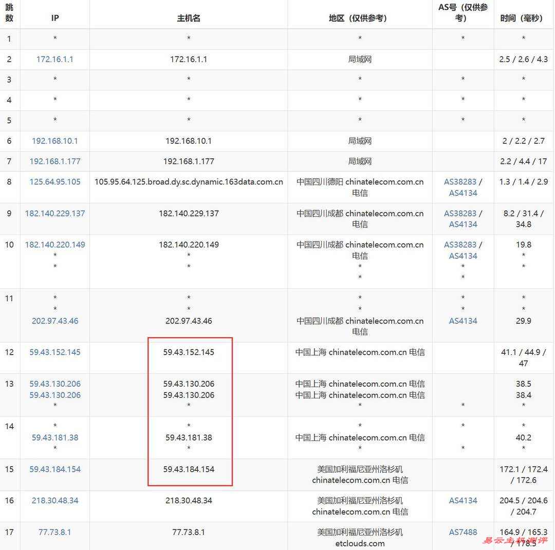 DediOne美国VPS网络测试-电信去程路由