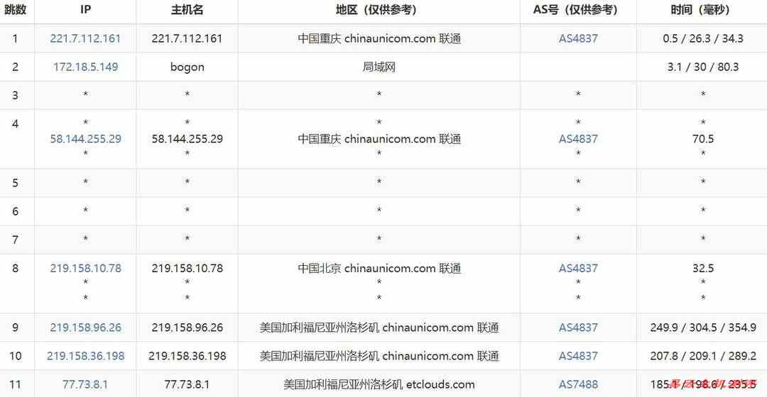 DediOne美国VPS网络测试-联通去程路由
