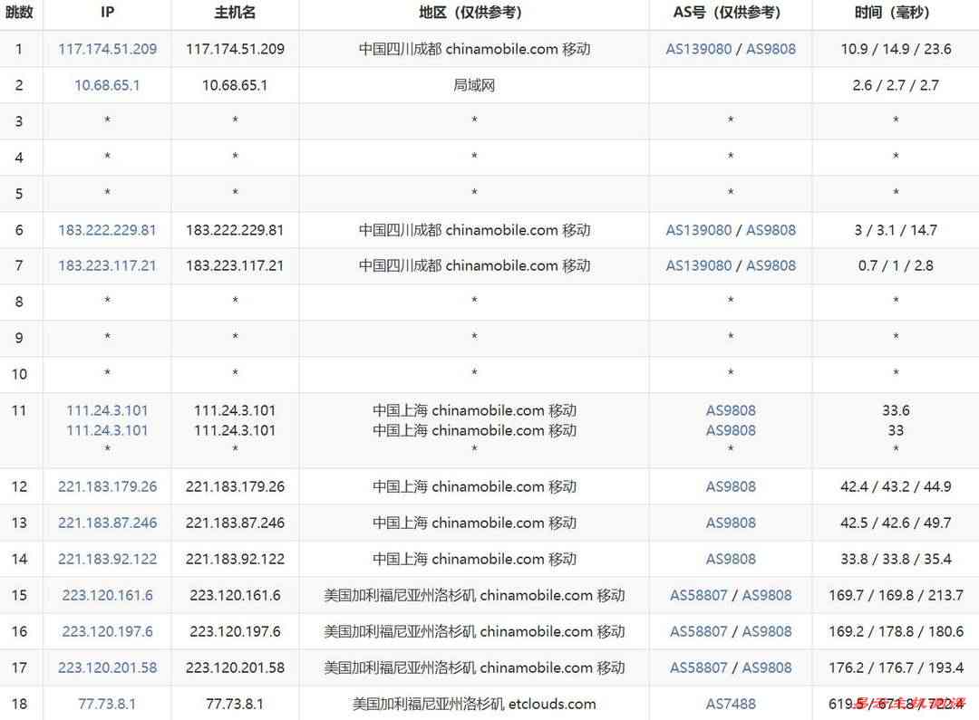 DediOne美国VPS网络测试-移动去程路由