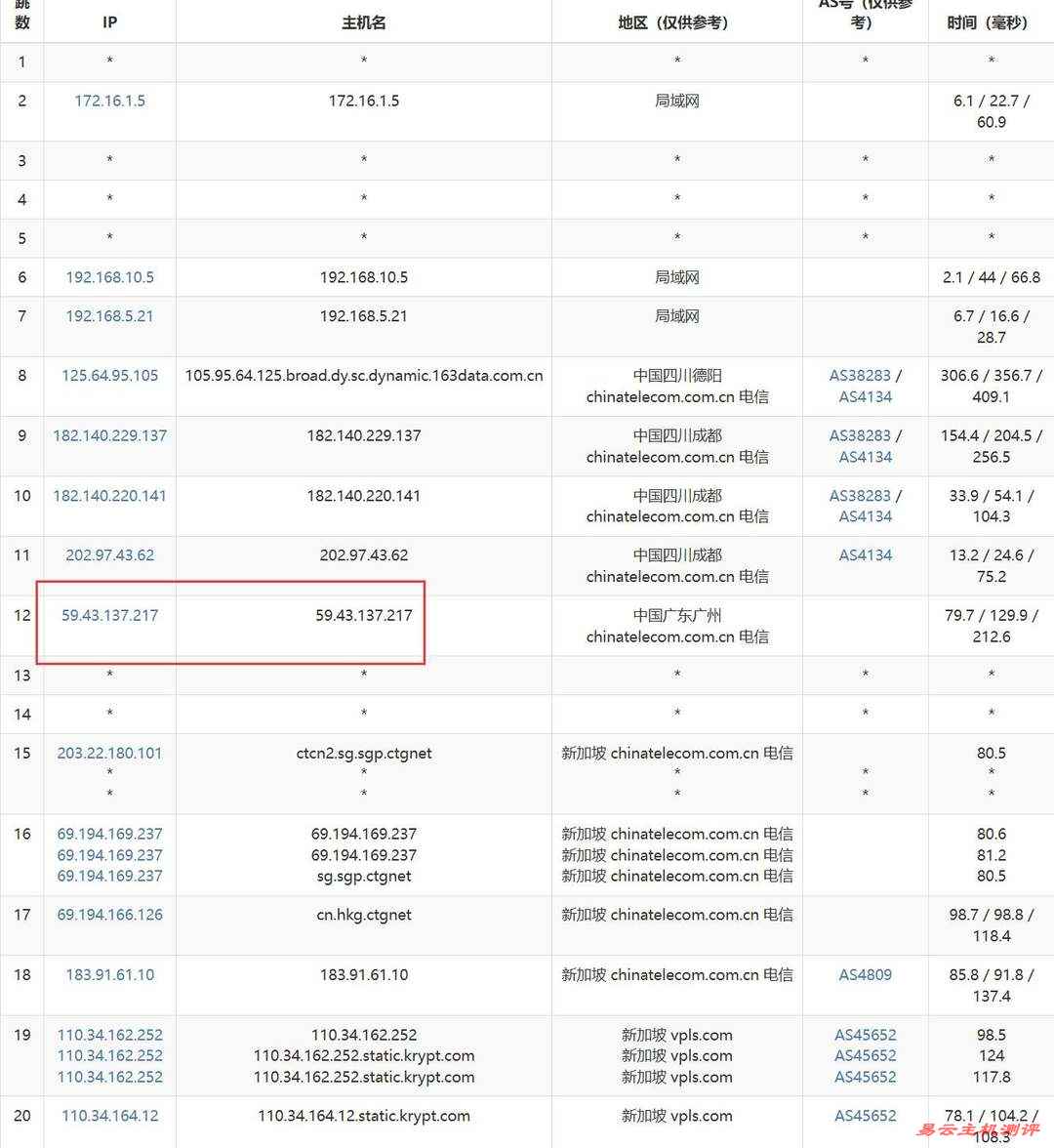 iON新加坡VPS网络测试-电信去程路由