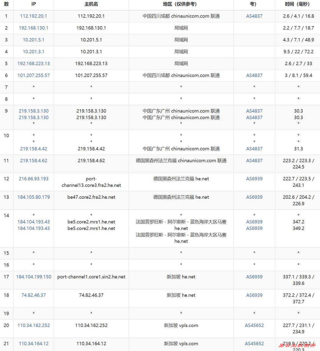iON新加坡VPS网络测试-联通去程路由