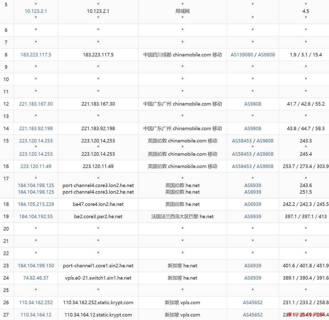iON新加坡VPS网络测试-移动去程路由