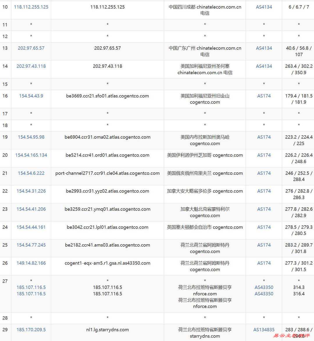 StarryDNS荷兰VPS网络测试-电信去程路由