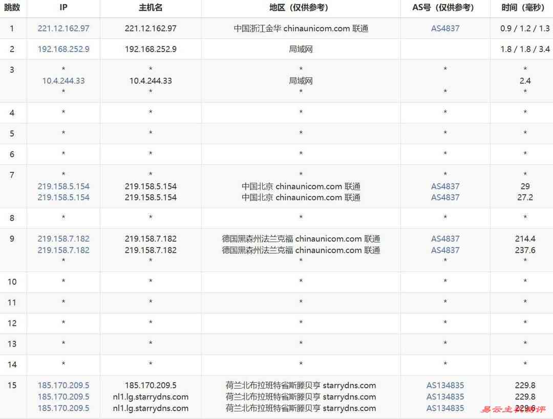 StarryDNS荷兰VPS网络测试-联通去程路由