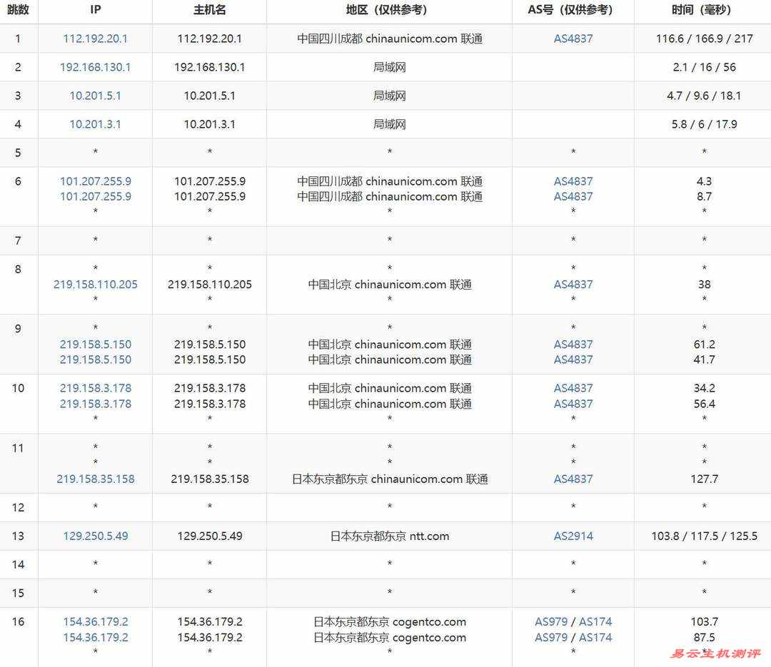 速科云日本VPS网络测试-联通去程路由