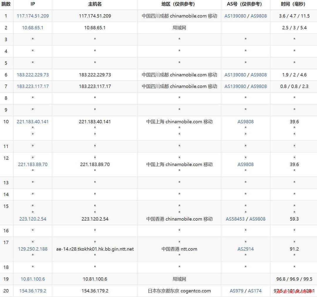 速科云日本VPS网络测试-移动去程路由