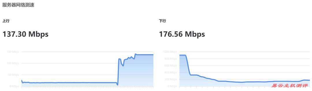 速科云日本VPS网络测试-上传和下载速度