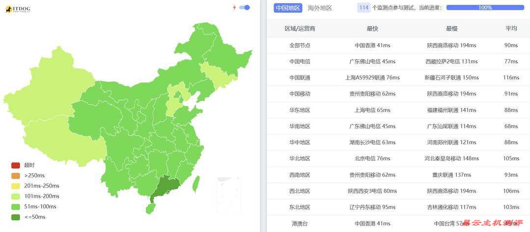 搬瓦工新加坡VPS网络测试-全国三网Ping平均延迟
