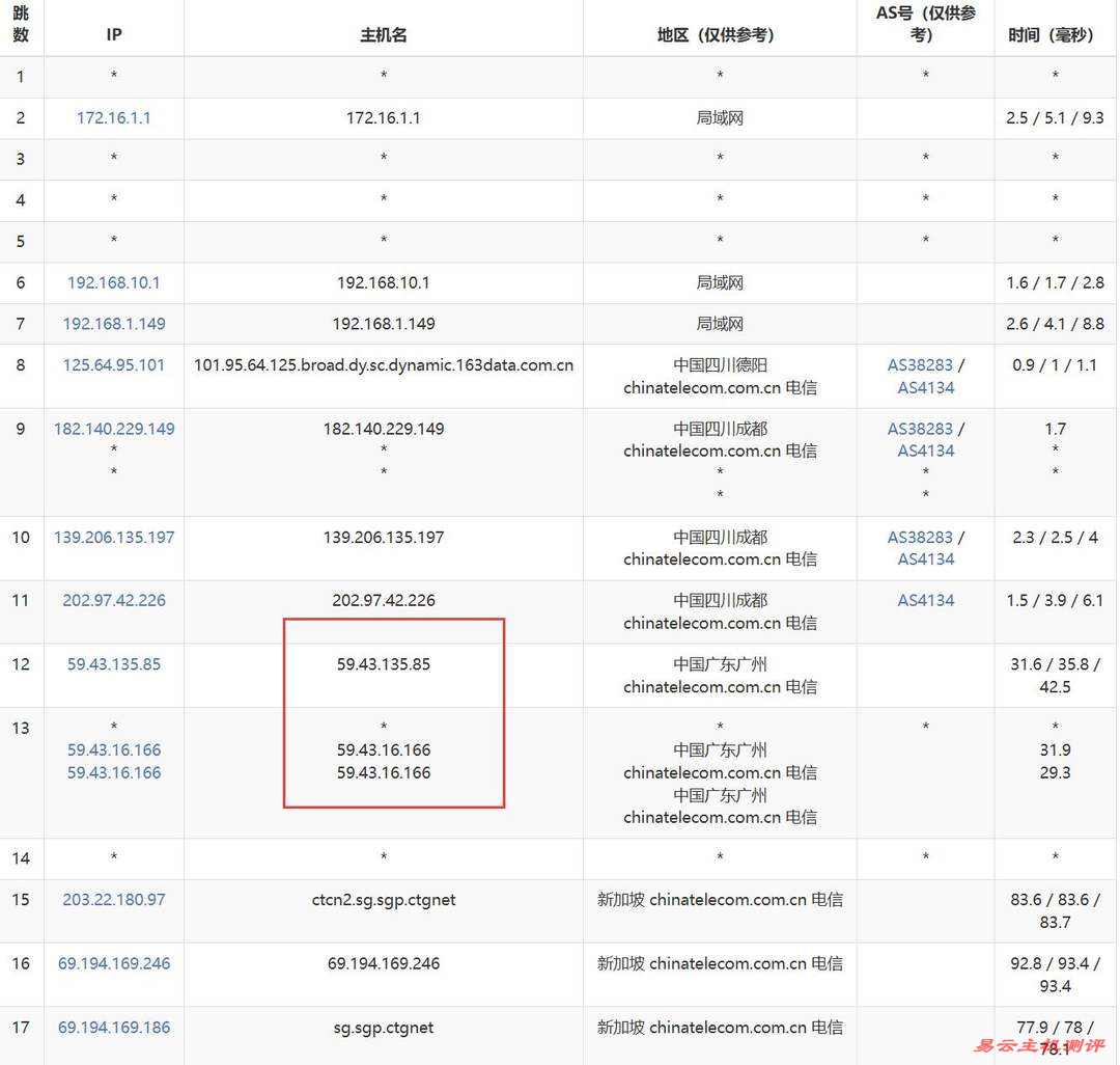 搬瓦工新加坡VPS网络测试-电信去程路由