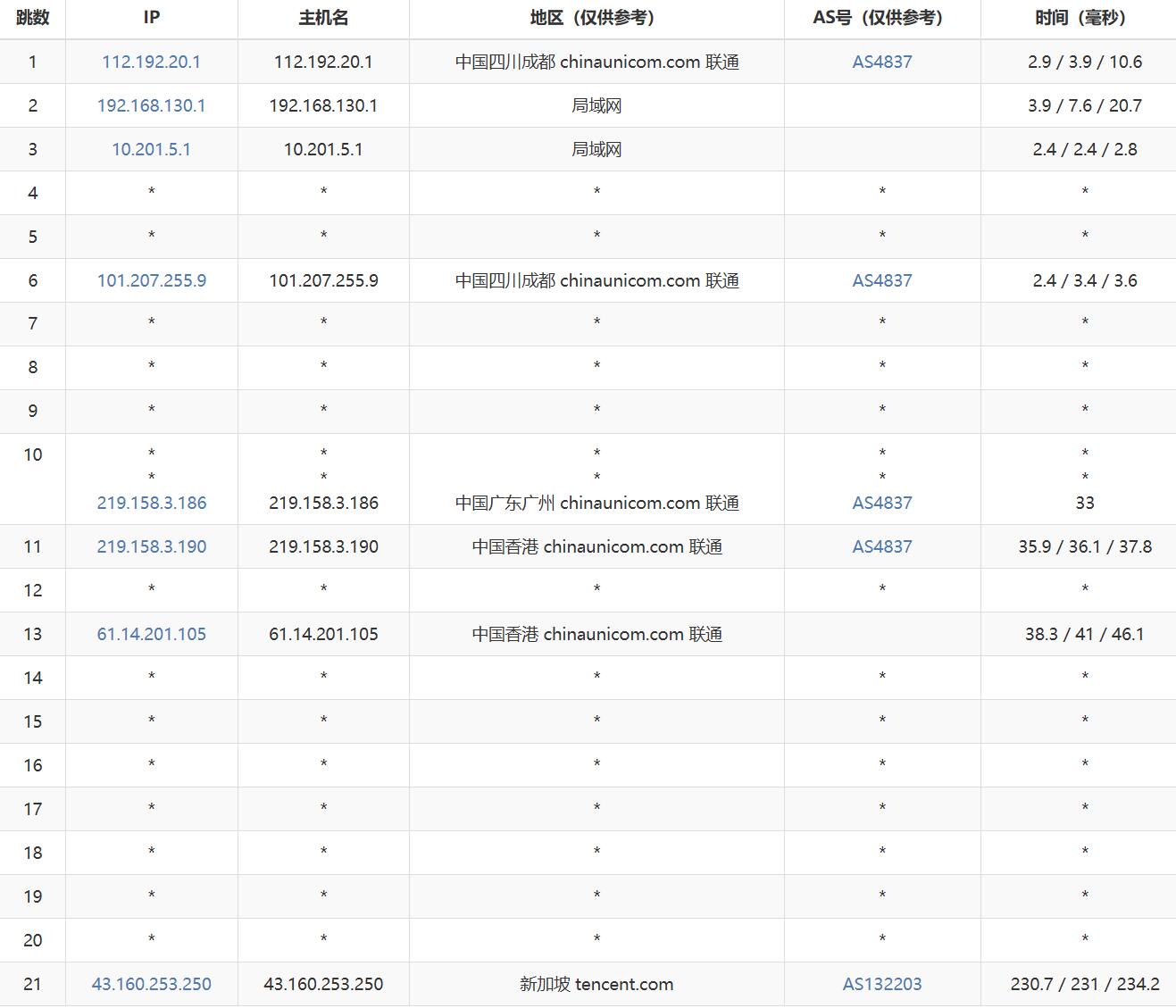 腾讯云新加坡VPS网络测试-联通去程路由