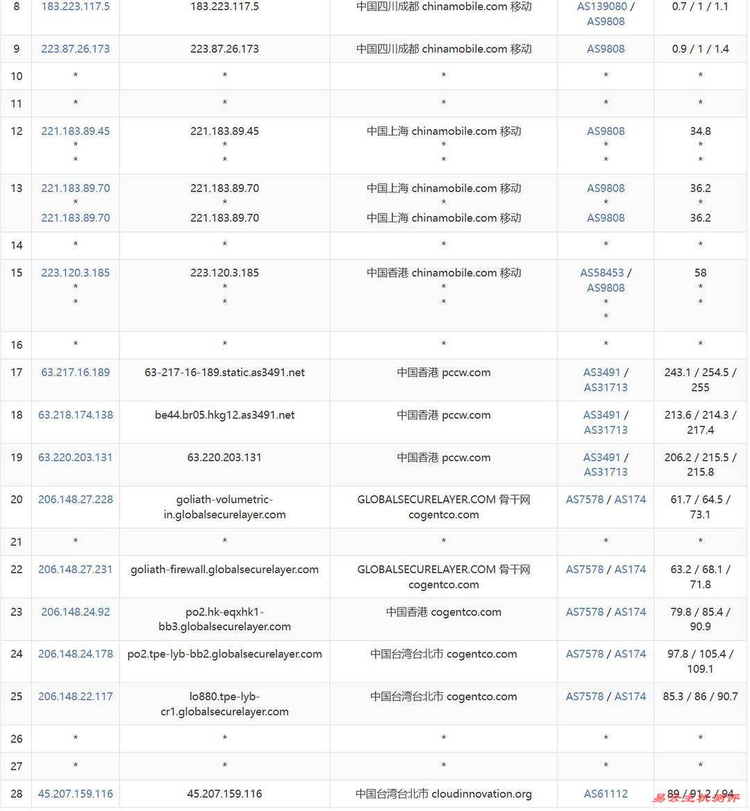AkileCloud台湾VPS网络测试-移动去程路由