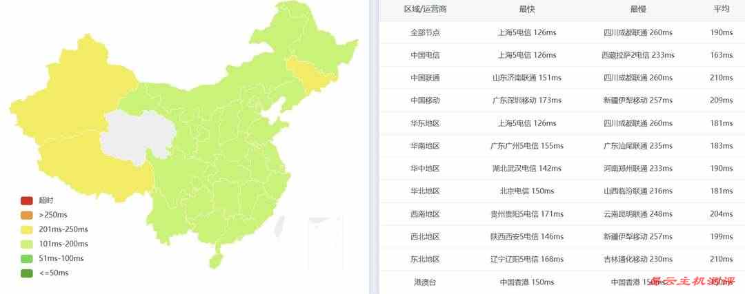 腾讯云美国VPS网络测试-全国三网Ping平均延迟