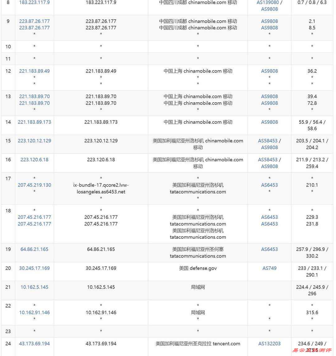 腾讯云美国VPS网络测试-移动去程路由